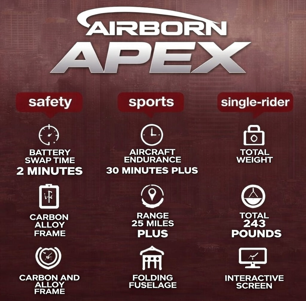 Airborn APEX - evtol ultralight - 8 motor redundant personal aircraft - manned quadcopter drone