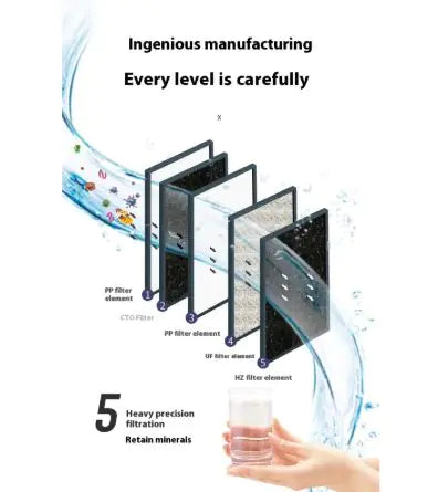 Five-Level Direct Drink Water Purifier for Household Kitchen Ultrafiltration