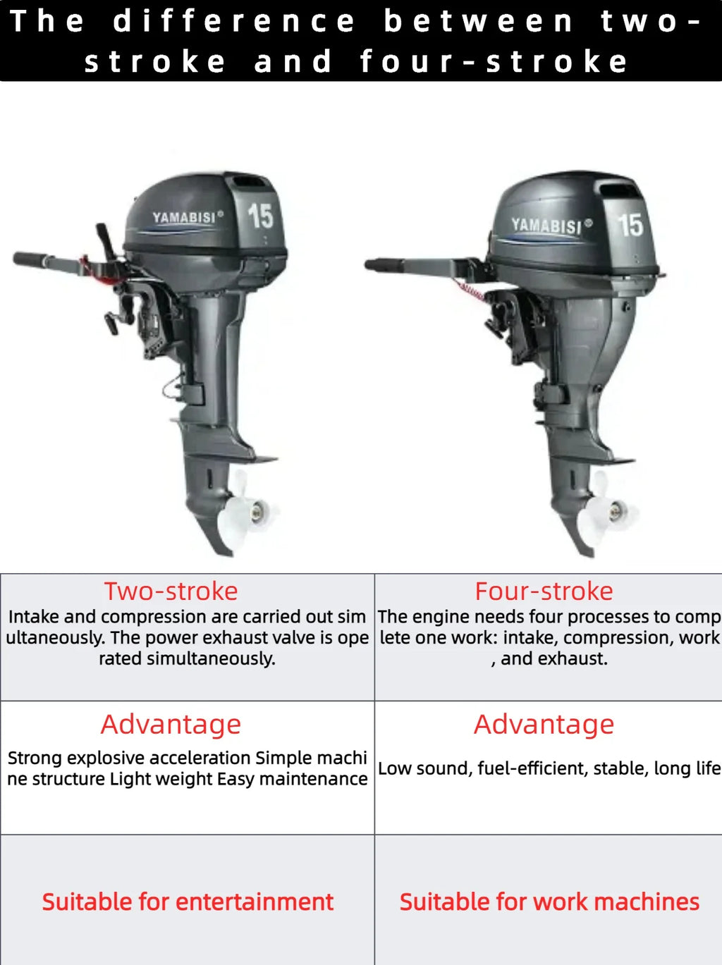 YAMABISI High Quality Marine Aluminum Alloy Outboard Motor 4 Stroke Gasoline 6HP 9.8HP 9.9HP 15HP 20HP 25HP Boat Engine