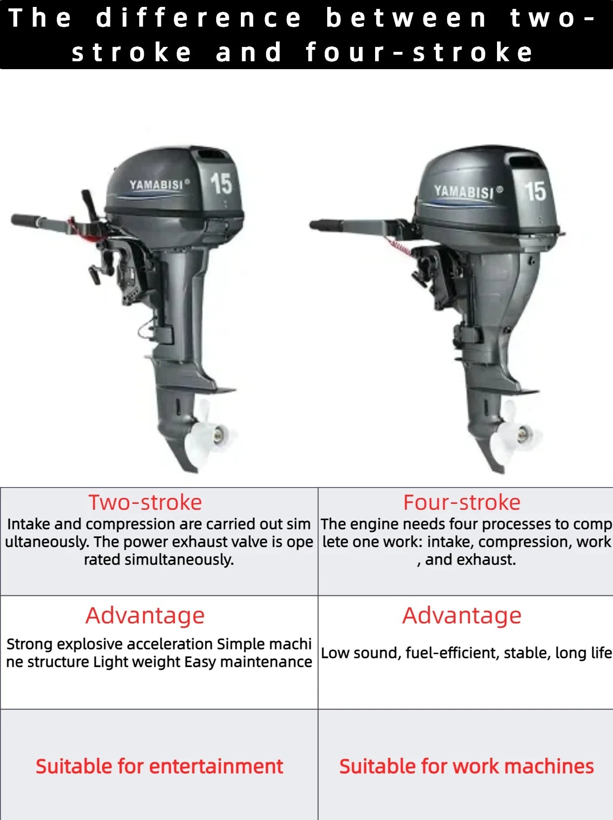 YAMABISI High Quality Marine Aluminum Alloy Outboard Motor 4 Stroke Gasoline 6HP 9.8HP 9.9HP 15HP 20HP 25HP Boat Engine