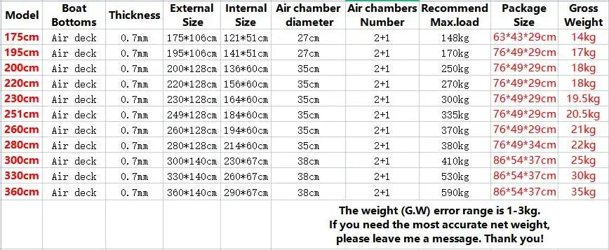 New Grey Inflatable Boat for River Lake for Adult PVC Inflatable Boat with Air Deck 0.7mm Thickness Inflatable Fishing Raft