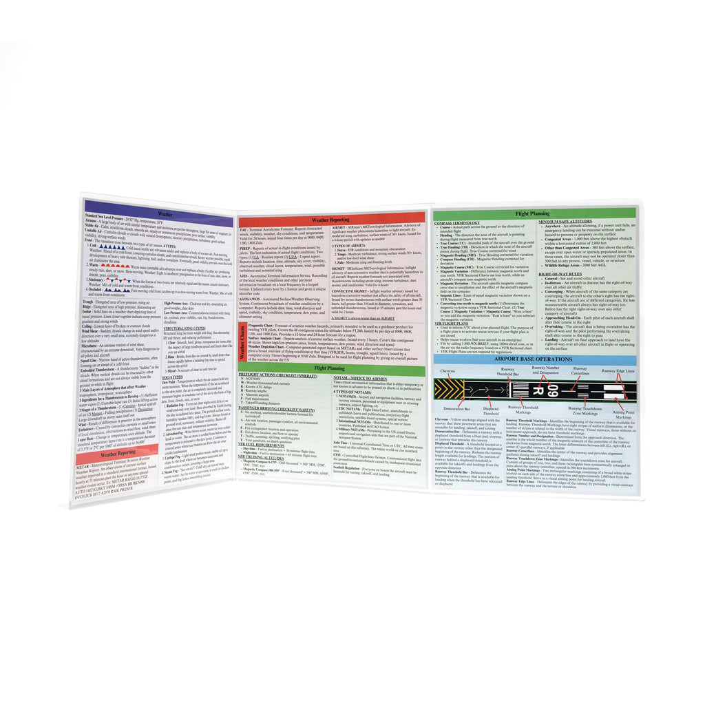 FAA Private Pilot VFR Oral Exam Flashcard & Test Study Guide Reference Version B