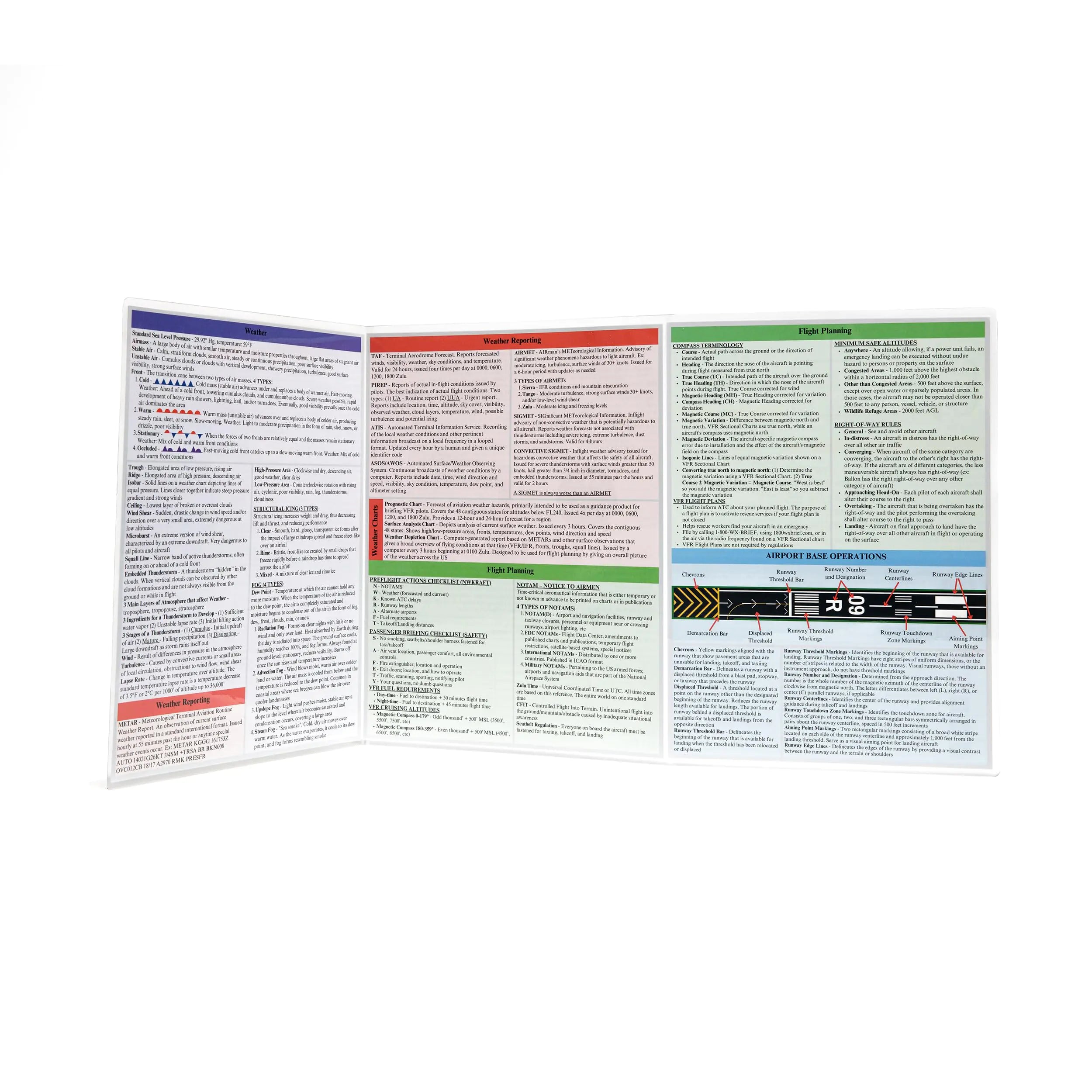 FAA Private Pilot VFR Oral Exam Flashcard & Test Study Guide Reference Version B